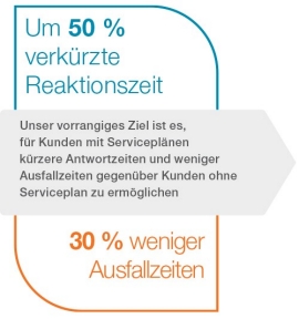 50-percent-faster-german-1188