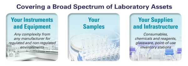 SmartRelocationCoverage