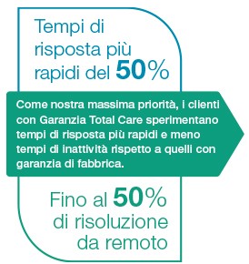 uls-total-care-50-response-time-it-1524